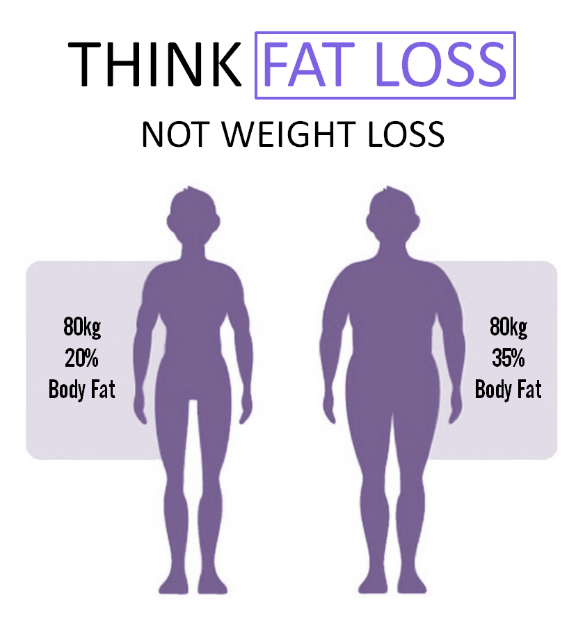 THINK FAT LOSS NOT WEIGHT LOSS